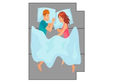 Vouwmatras rechter zijrand boven en onder