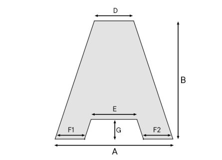 Productmetingen